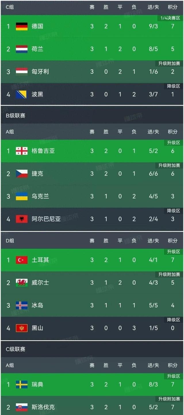 关于法国战平波黑:欧锦赛资格赛成欧洲话题的信息