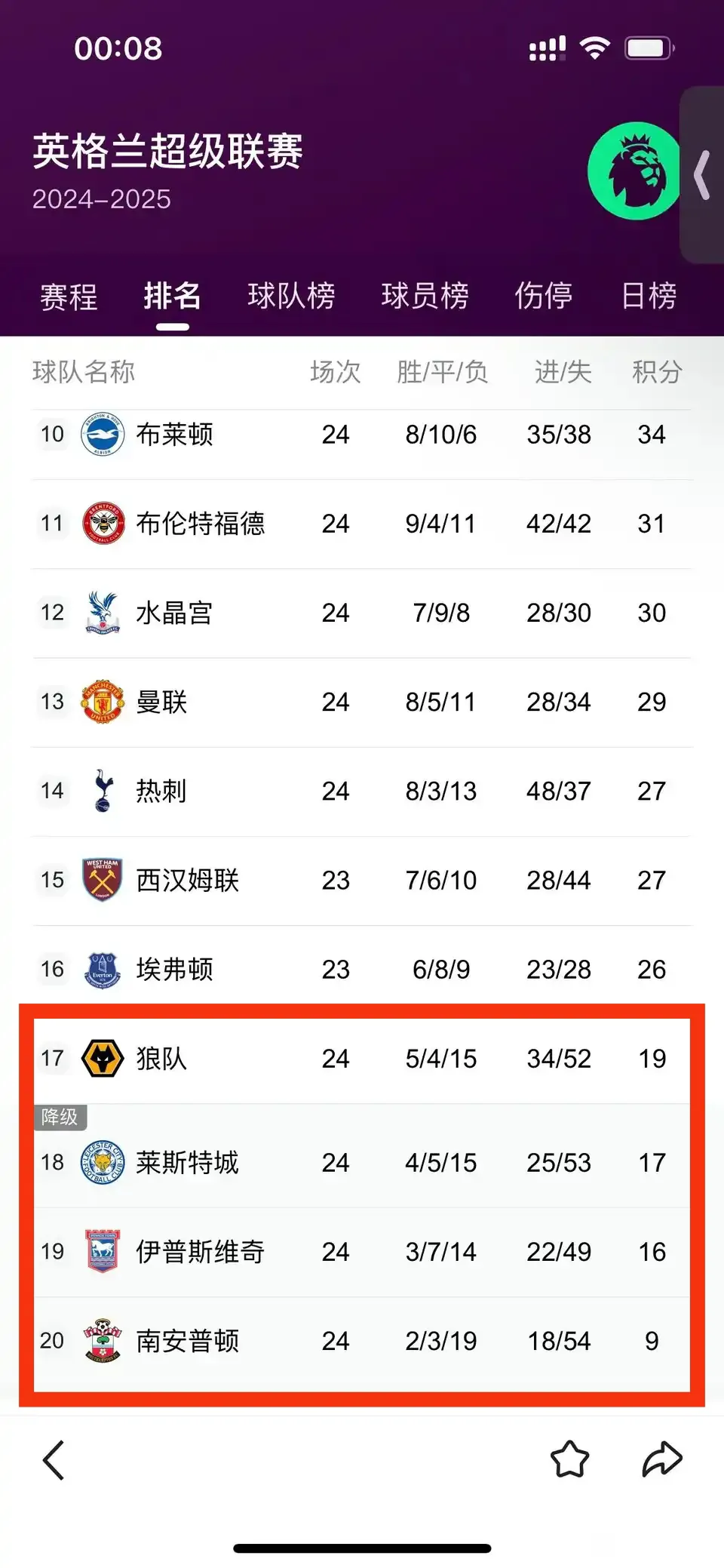 关于热刺客场失利，英超积分榜排名下滑的信息