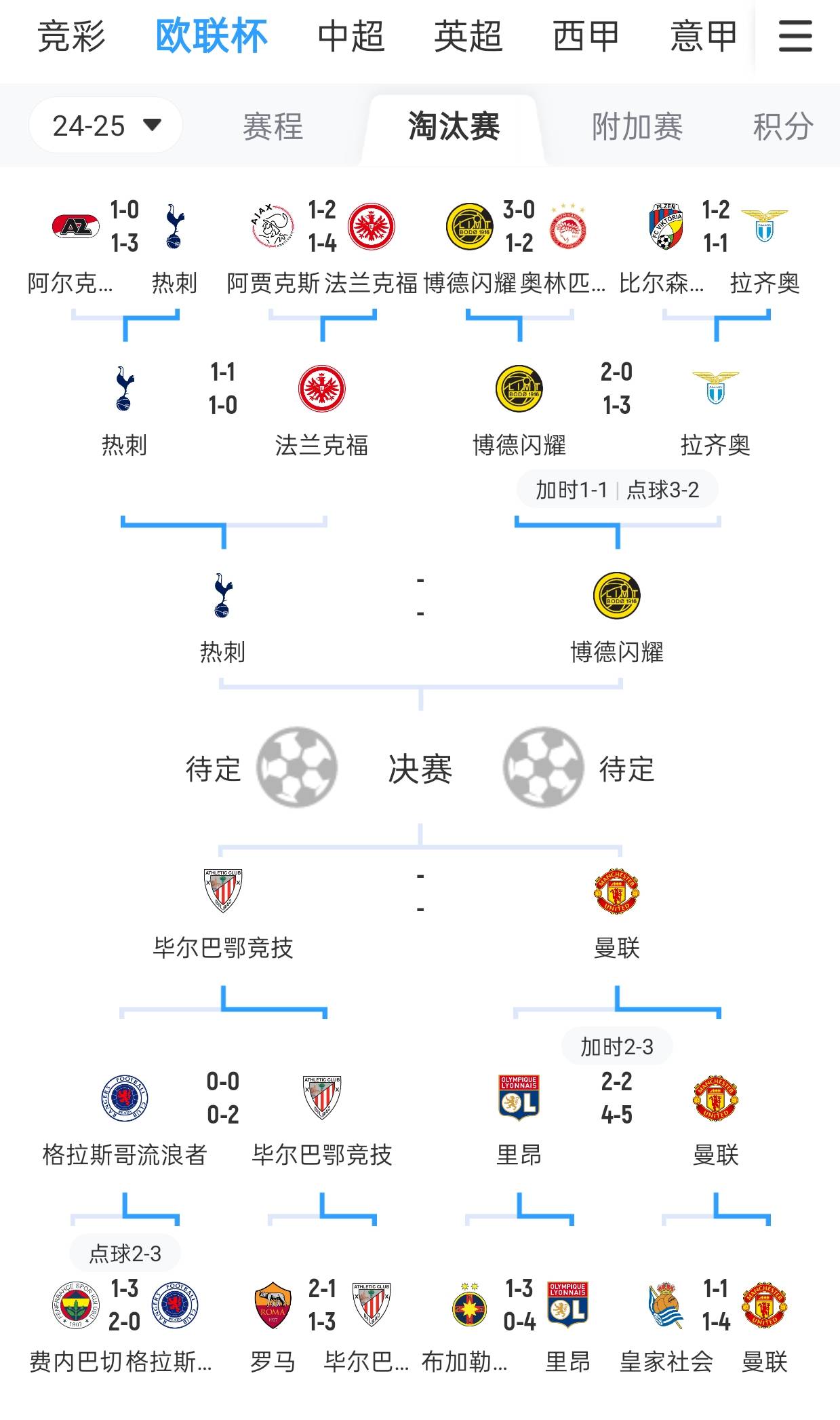 里约欧国联赛程出炉，球队备受瞩目