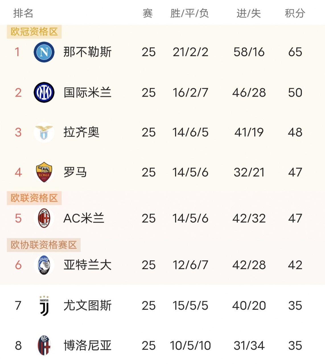 瓦伦西亚主场失利，与欧战资格渐行渐远